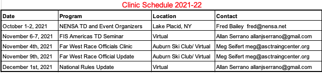 TD Clinics 2021